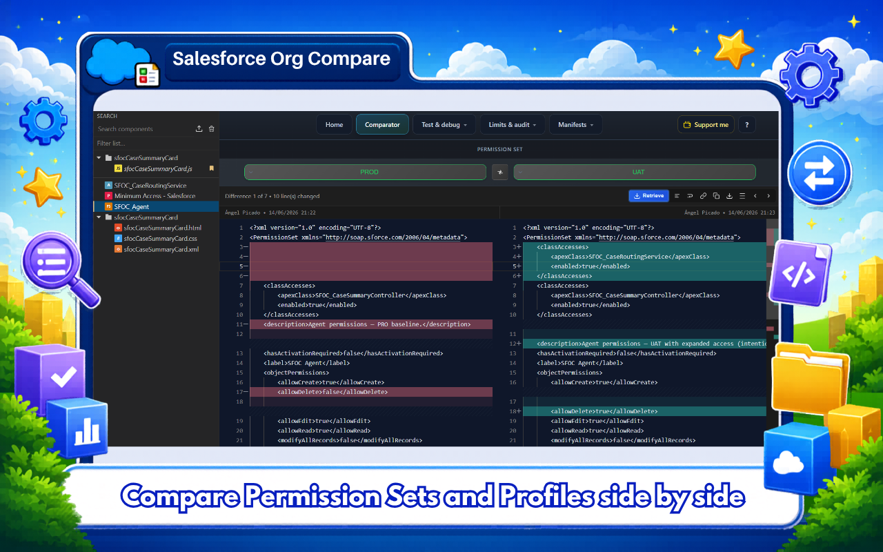 Permission Sets and Profiles side-by-side comparison across Salesforce orgs