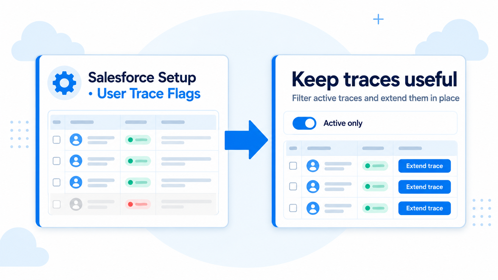 Mejoras de SFOC para User Trace Flags