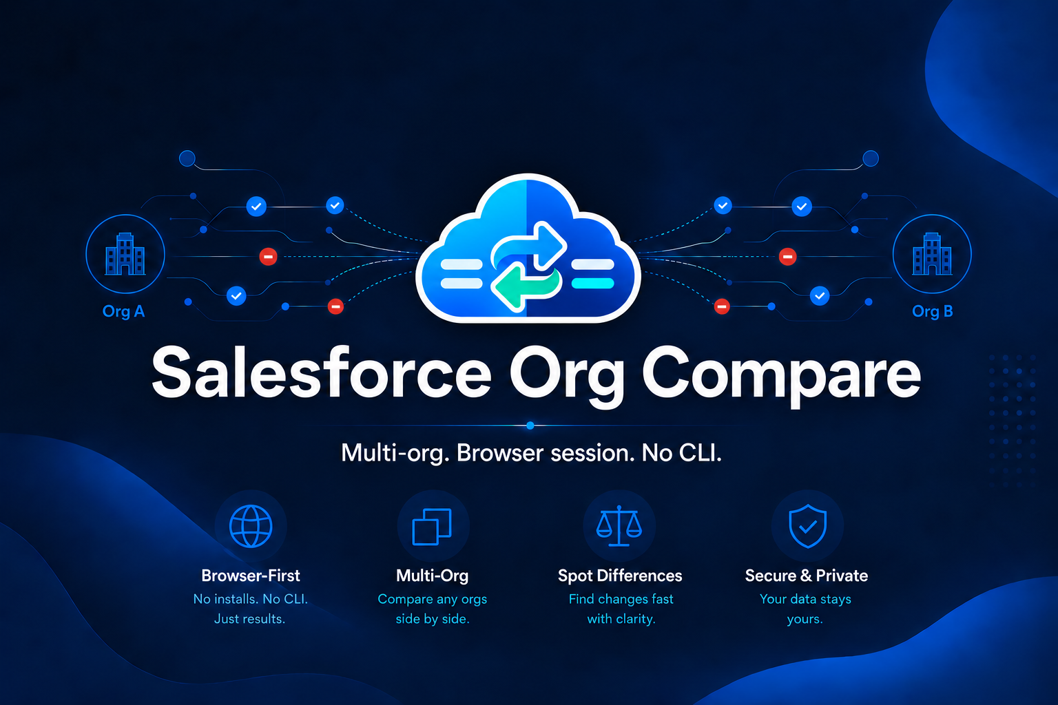 Salesforce Org Compare: multi-org, browser session, and no CLI